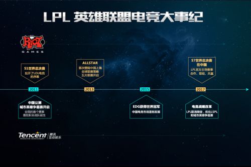 间的这场比